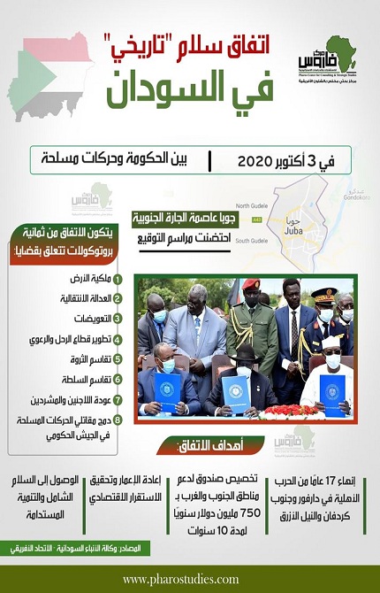 اتفاق سلام تاريخي في السودان