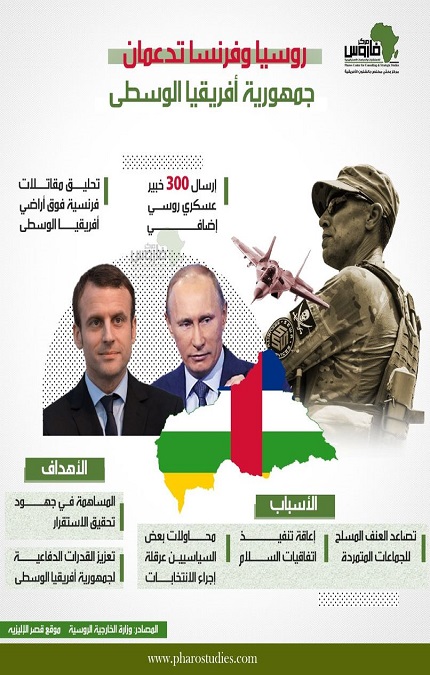 روسيا وفرنسا تدعمان جمهورية أفريقيا الوسطى