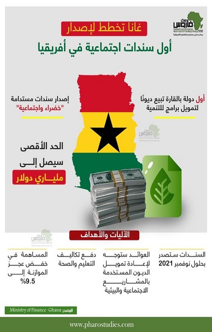 غانا تخطط لإصدار أول سندات اجتماعية في أفريقيا