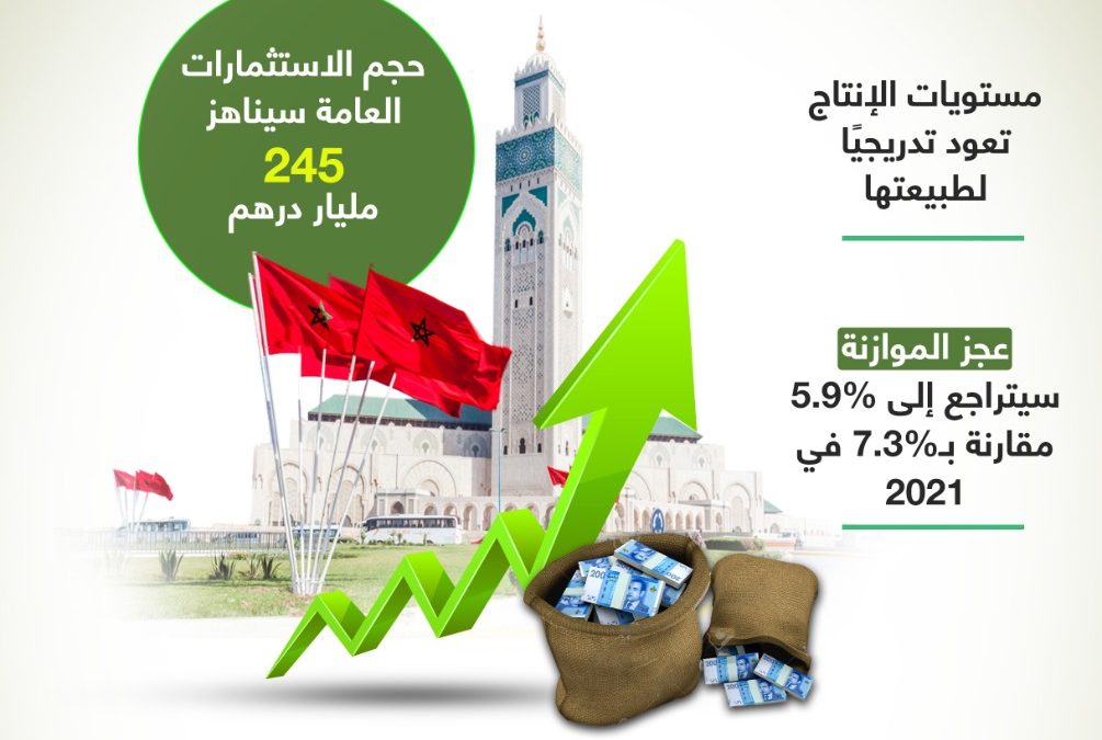 تحسن موازين الاقتصاد المغربي في 2022