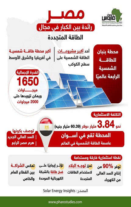 إنفوجراف| مصر رائدة بين الكبار في مجال الطاقة المتجددة