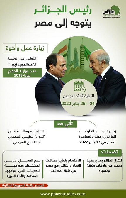 رئيس الجزائر يزور إلى مصر – #انفوجراف