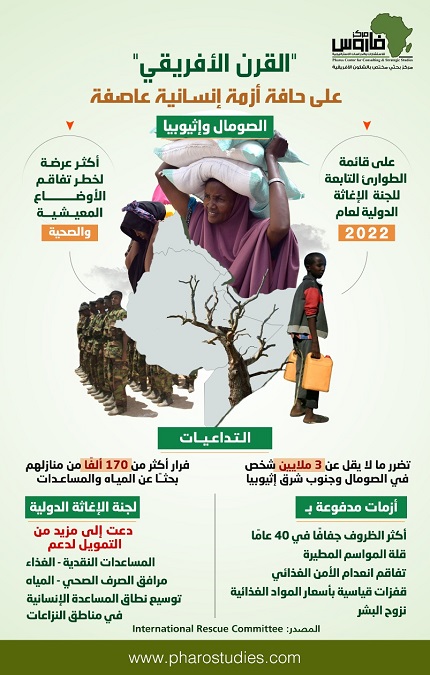 «القرن الأفريقي» على حافة أزمة إنسانية عاصفة