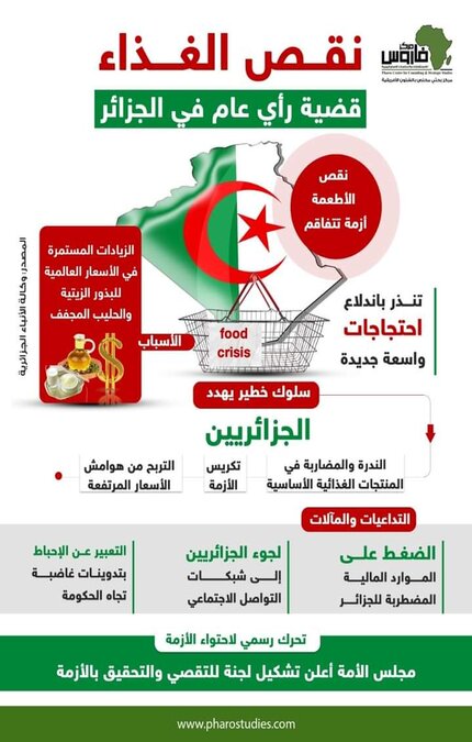 نقص الغذاء قضية رأي عام في الجزائر
