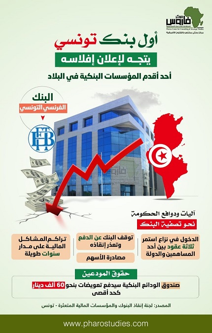 إنفوجراف| أول بنك تونسي يتجه لإعلان إفلاسه
