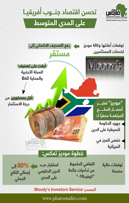 إنفوجراف| تحسن اقتصاد جنوب أفريقيا على المدى المتوسط
