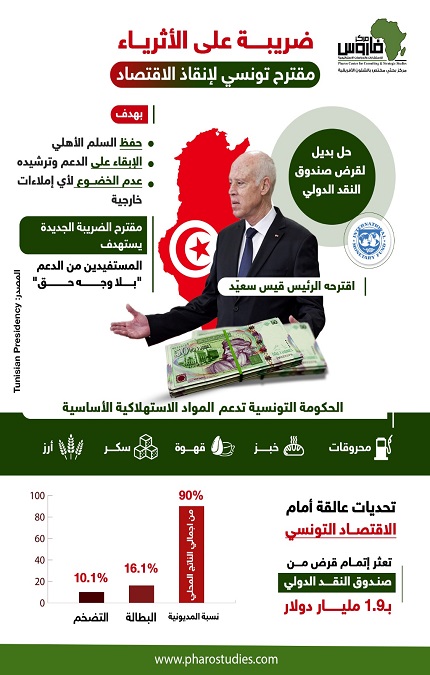 ضريبة على الأثرياء مقترح تونسي لإنقاذ الاقتصاد