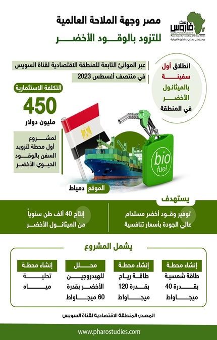 مصر وجهة الملاحة العالمية للتزود بالوقود الأخضر
